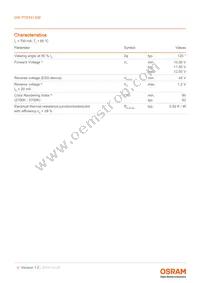 GW P7STA1.EM-UJVF-30S5-1 Datasheet Page 4