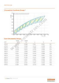 GW P7STA1.EM-UJVF-30S5-1 Datasheet Page 6