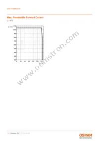 GW P7STA1.EM-UJVF-30S5-1 Datasheet Page 11