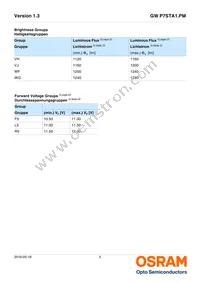 GW P7STA1.PM-VJWF-65S5-1-700-R33 Datasheet Page 5