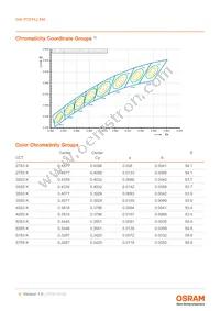 GW P7STA2.EM-VGVH-57S5-1 Datasheet Page 6