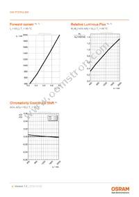 GW P7STA2.EM-VGVH-57S5-1 Datasheet Page 9