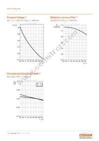 GW P7STA2.EM-VGVH-57S5-1 Datasheet Page 10