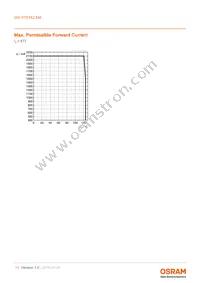 GW P7STA2.EM-VGVH-57S5-1 Datasheet Page 11