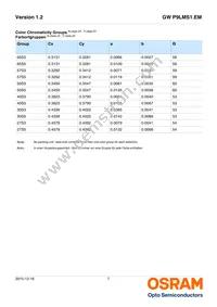 GW P9LMS1.EM-NSNU-65S5 Datasheet Page 7