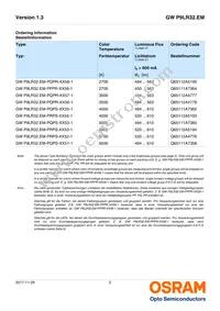 GW P9LR32.EM-PRPS-XX52-1-600-R18 Datasheet Page 2