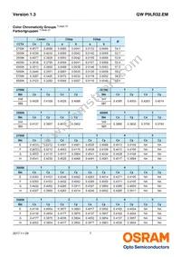 GW P9LR32.EM-PRPS-XX52-1-600-R18 Datasheet Page 7