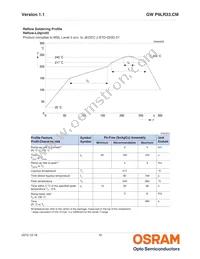 GW P9LR33.CM-NSNU-XX58-1-150-R18 Datasheet Page 16