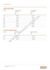 GW P9LR34.EM-M1M6-XX55-1-45-R18 Datasheet Page 5