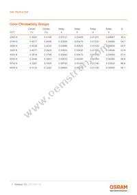 GW P9LR34.EM-M1M6-XX55-1-45-R18 Datasheet Page 7