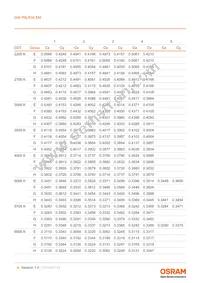 GW P9LR34.EM-M1M6-XX55-1-45-R18 Datasheet Page 8