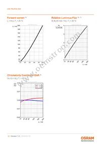 GW P9LR34.EM-M1M6-XX55-1-45-R18 Datasheet Page 10