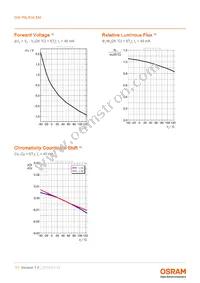 GW P9LR34.EM-M1M6-XX55-1-45-R18 Datasheet Page 11