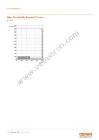 GW P9LR34.EM-M1M6-XX55-1-45-R18 Datasheet Page 12