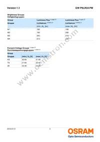 GW P9LR34.PM-M3M4-XX52-1-45-R18 Datasheet Page 5