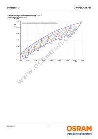 GW P9LR34.PM-M3M4-XX52-1-45-R18 Datasheet Page 6