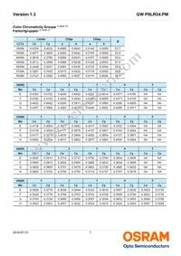 GW P9LR34.PM-M3M4-XX52-1-45-R18 Datasheet Page 7