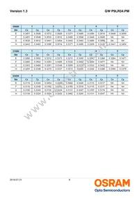 GW P9LR34.PM-M3M4-XX52-1-45-R18 Datasheet Page 8