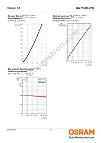 GW P9LR34.PM-M3M4-XX52-1-45-R18 Datasheet Page 11