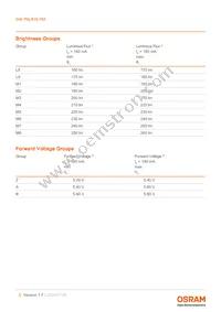 GW P9LR35.PM-M2M4-XX51-1-180-R18 Datasheet Page 5