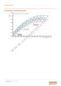 GW P9LR35.PM-M2M4-XX51-1-180-R18 Datasheet Page 6