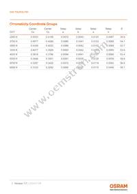 GW P9LR35.PM-M2M4-XX51-1-180-R18 Datasheet Page 7