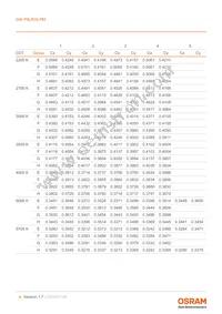 GW P9LR35.PM-M2M4-XX51-1-180-R18 Datasheet Page 8