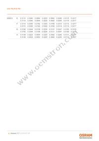 GW P9LR35.PM-M2M4-XX51-1-180-R18 Datasheet Page 9