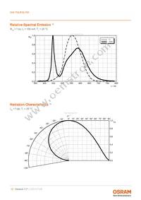 GW P9LR35.PM-M2M4-XX51-1-180-R18 Datasheet Page 10