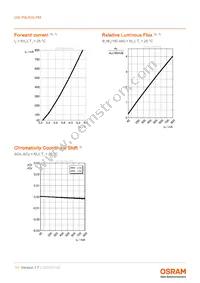 GW P9LR35.PM-M2M4-XX51-1-180-R18 Datasheet Page 11