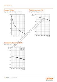 GW P9LR35.PM-M2M4-XX51-1-180-R18 Datasheet Page 12