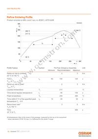 GW P9LR35.PM-M2M4-XX51-1-180-R18 Datasheet Page 16