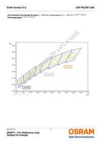 GW P9LRS1.EM-PQPS-40S3 Datasheet Page 6