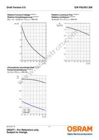 GW P9LRS1.EM-PQPS-40S3 Datasheet Page 11