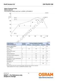 GW P9LRS1.EM-PQPS-40S3 Datasheet Page 15