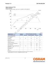 GW P9LRS2.EM-PPPR-40S5 Datasheet Page 16