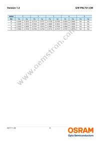 GW P9LT31.CM-PPPR-XX55-1-150-R18 Datasheet Page 8