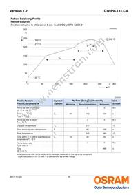 GW P9LT31.CM-PPPR-XX55-1-150-R18 Datasheet Page 16