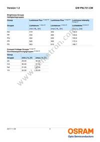 GW P9LT31.CM-PRPS-XX55-1-150-R18 Datasheet Page 5