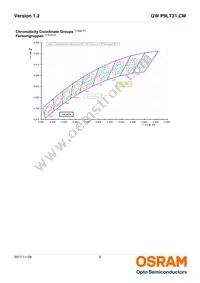 GW P9LT31.CM-PRPS-XX55-1-150-R18 Datasheet Page 6