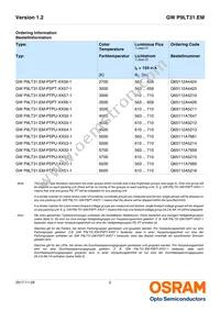 GW P9LT31.EM-PRPT-XX58-1-150-R18 Datasheet Page 2