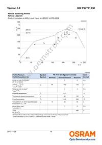 GW P9LT31.EM-PSPT-XX56-1-150-R18 Datasheet Page 16