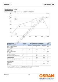 GW P9LT31.PM-PUQP-XX55-1-150-R18 Datasheet Page 16