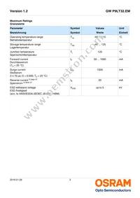 GW P9LT32.EM-PRPT-XX58-1-750-R18 Datasheet Page 3