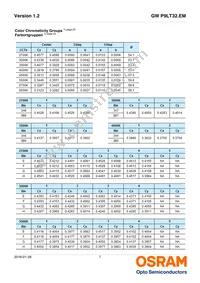 GW P9LT32.EM-PRPT-XX58-1-750-R18 Datasheet Page 7