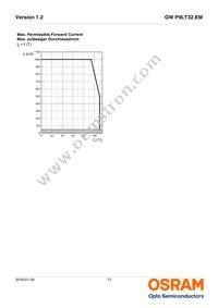 GW P9LT32.EM-PRPT-XX58-1-750-R18 Datasheet Page 13