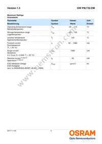 GW P9LT32.EM-PSPT-XX58-1-750-R18 Datasheet Page 3