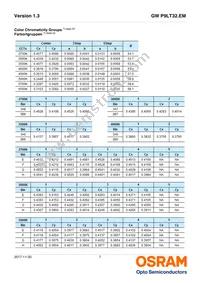 GW P9LT32.EM-PSPT-XX58-1-750-R18 Datasheet Page 7