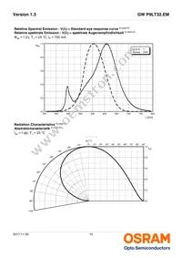 GW P9LT32.EM-PSPT-XX58-1-750-R18 Datasheet Page 10