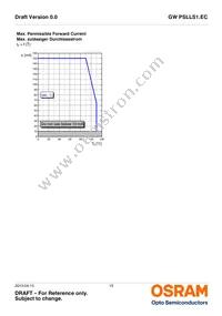 GW PSLLS1.EC-HPHR-5L7N-1 Datasheet Page 15